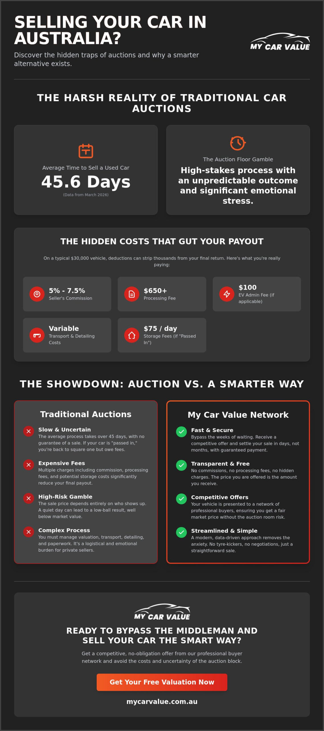 Car Auction Alternatives: Better Ways to Sell Your Vehicle in Australia