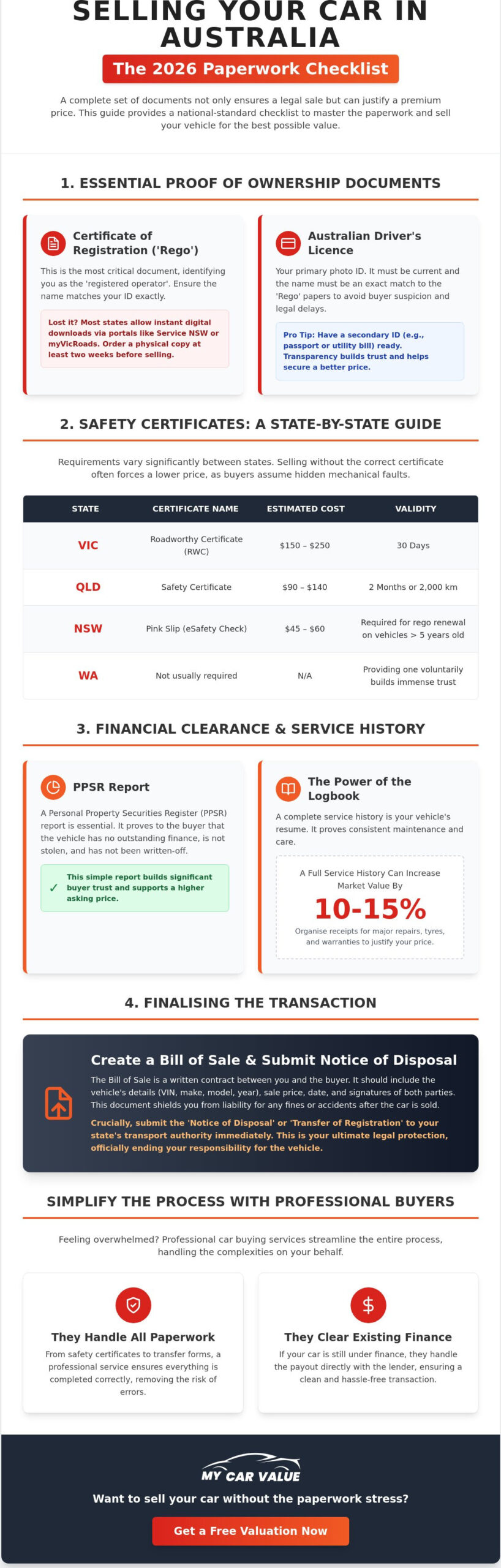 Documents Needed to Sell a Car in Australia: The Complete 2026 Seller's Checklist