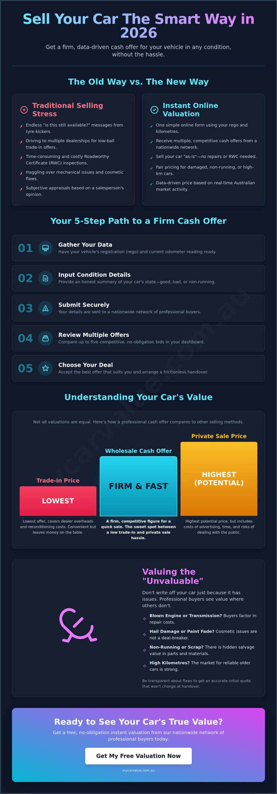 Instant Car Valuation Australia: Get Real-Time Cash Offers in 2026