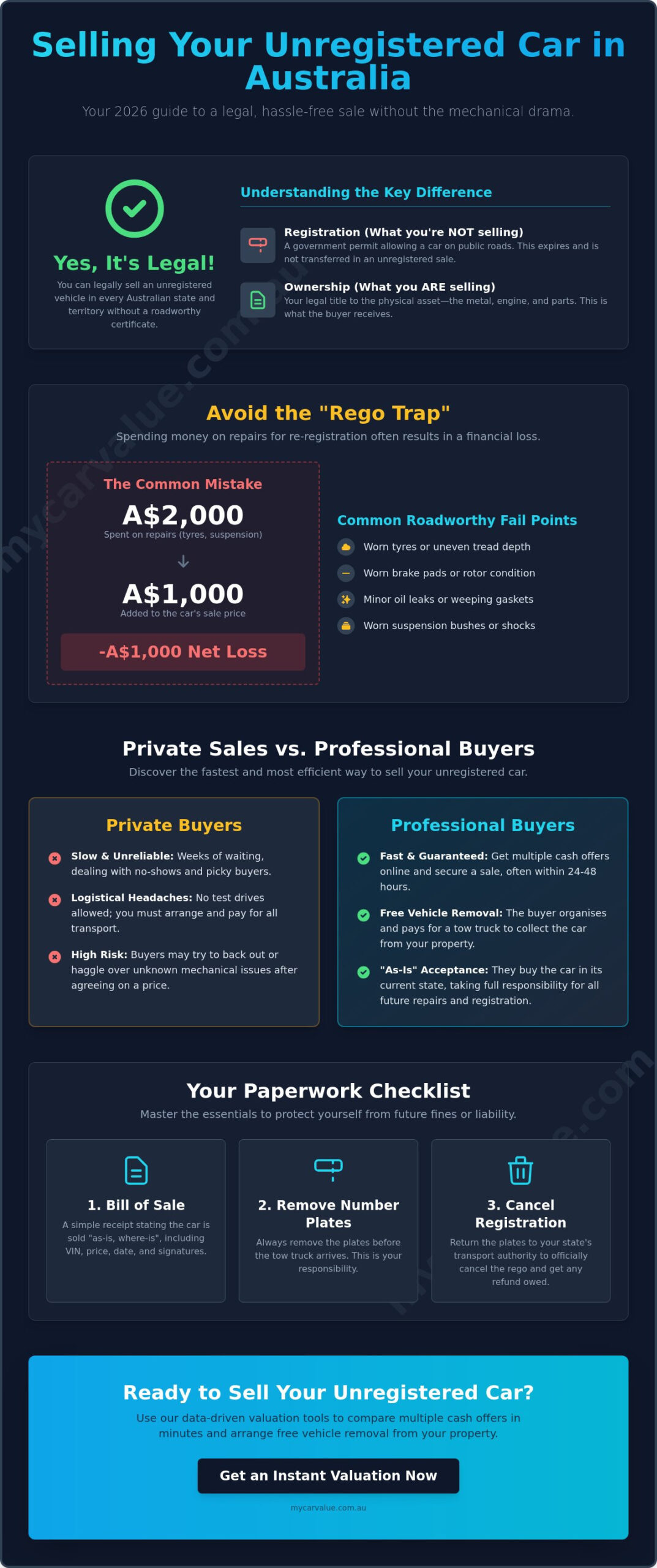 Selling an Unregistered Car in Australia: The 2026 Legal and Practical Guide