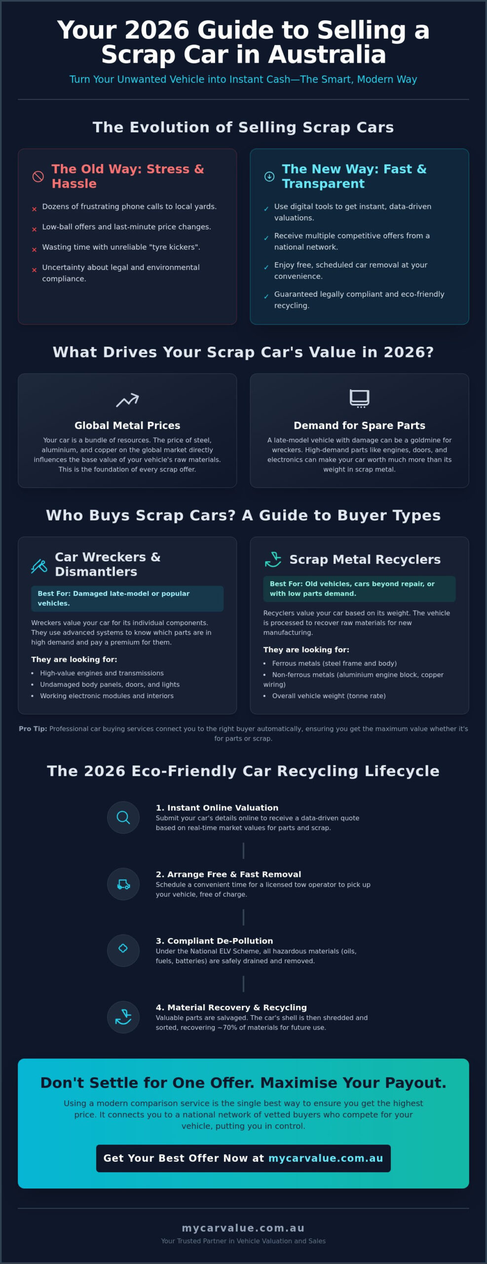 Who Buys Scrap Cars Near Me? The 2026 Guide to Selling Your Unwanted Vehicle in Australia