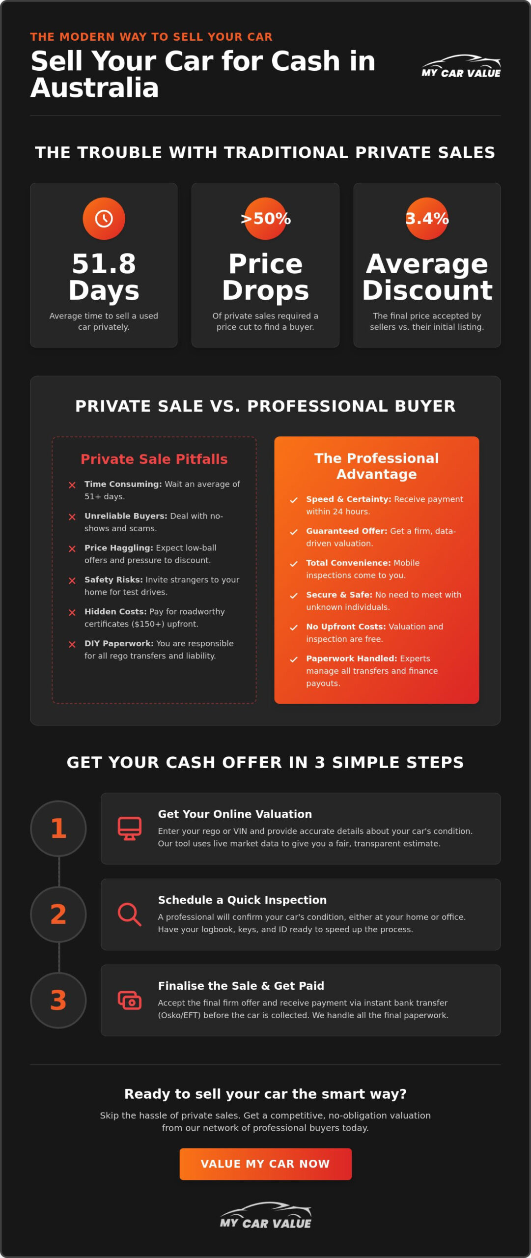 Sell My Car For Cash: Get the Best Value Fast in Australia