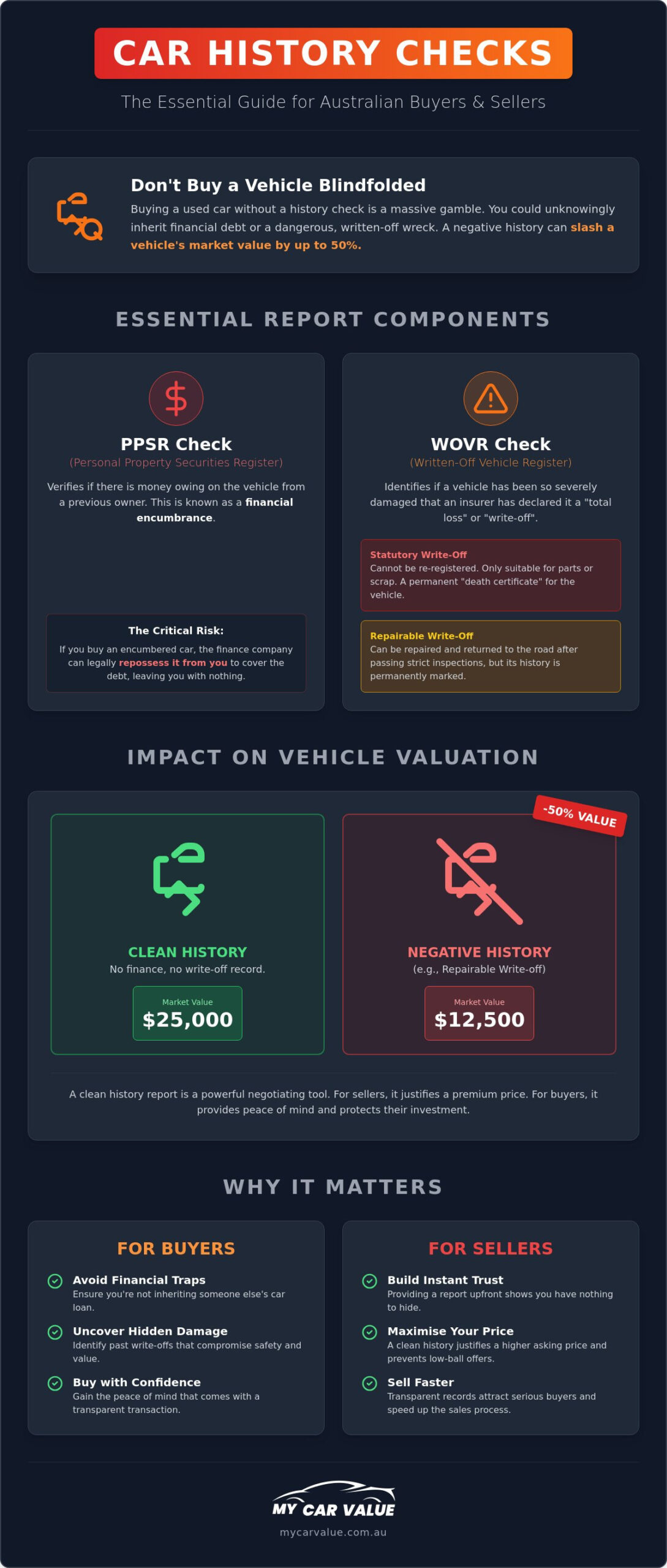 Car History: The Essential Guide to Vehicle Records in Australia (2026)