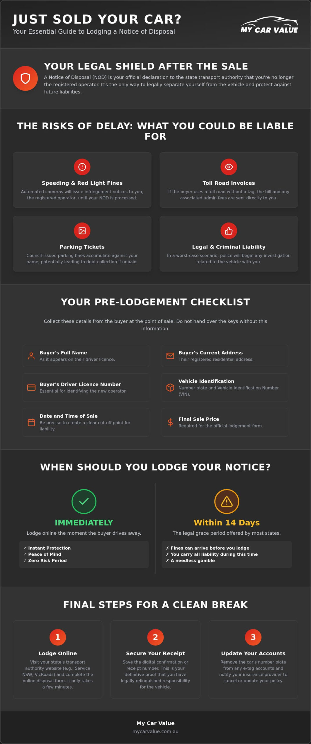 How to Lodge a Notice of Disposal: The Complete Australian Guide