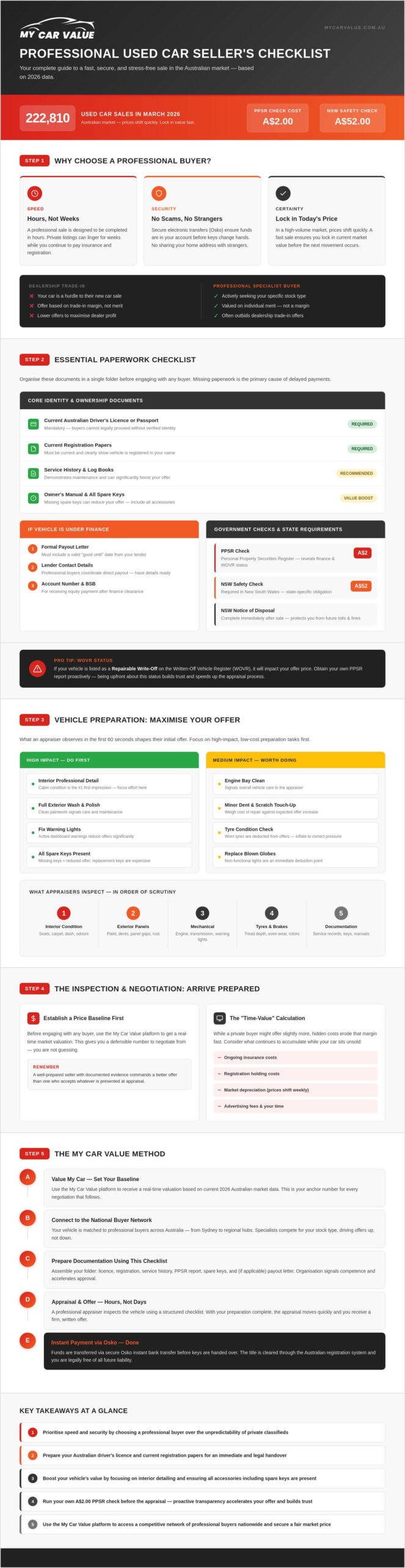 Selling Your Car to Used Car Buyers: The Ultimate 2026 Australian Checklist