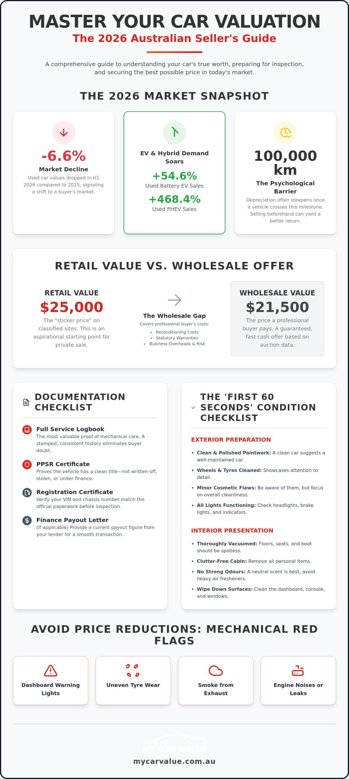 Value Your Vehicle: The Ultimate 2026 Australian Seller’s Checklist