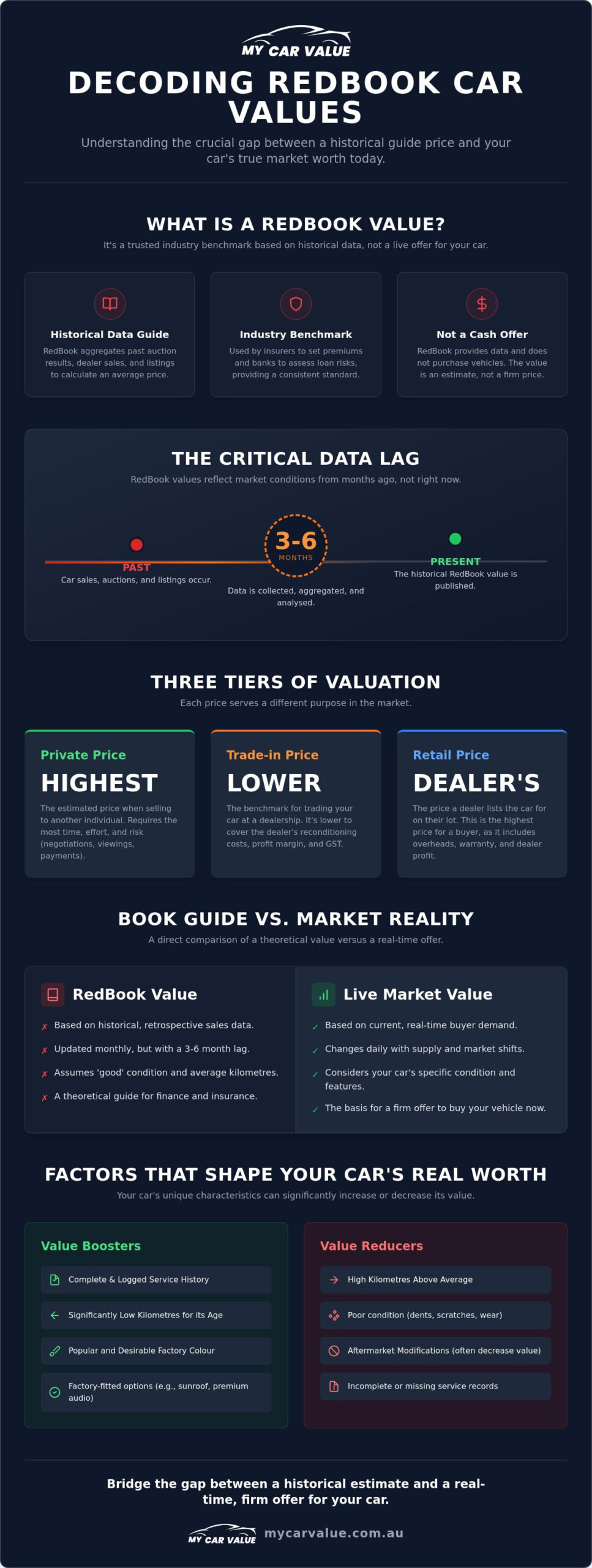 Vehicle Red Book Value: A Guide to Australian Car Valuations in 2026