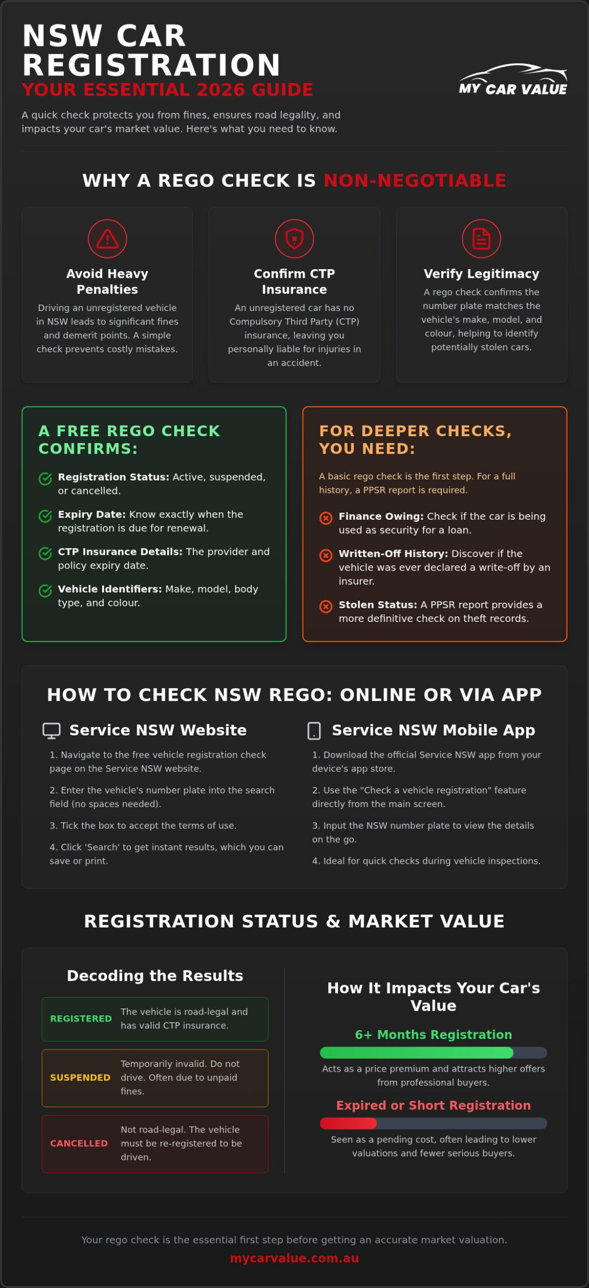 How to Check Car Registration in NSW: A Complete 2026 Guide