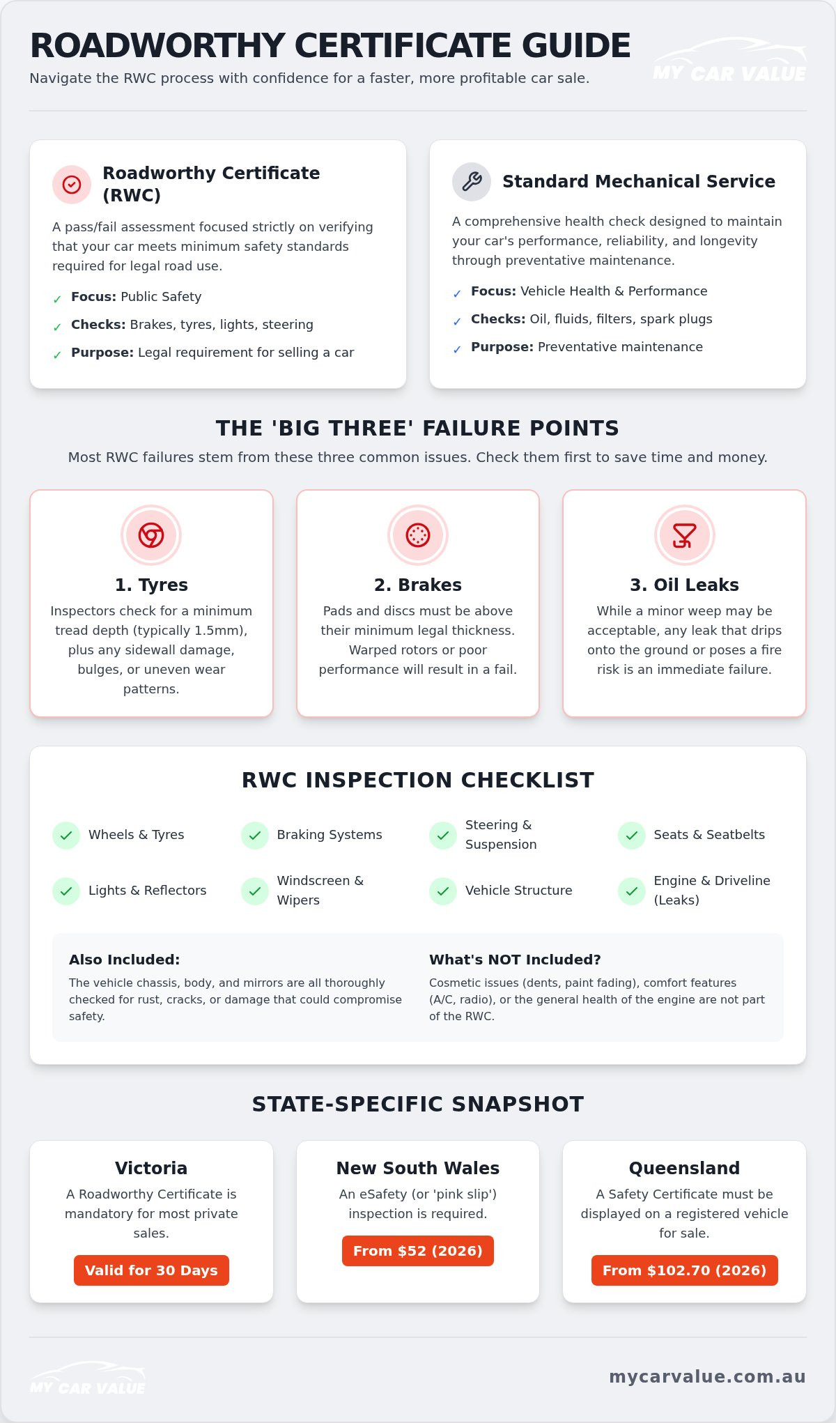 Ultimate RWC Guide for Australian Sellers (2026)