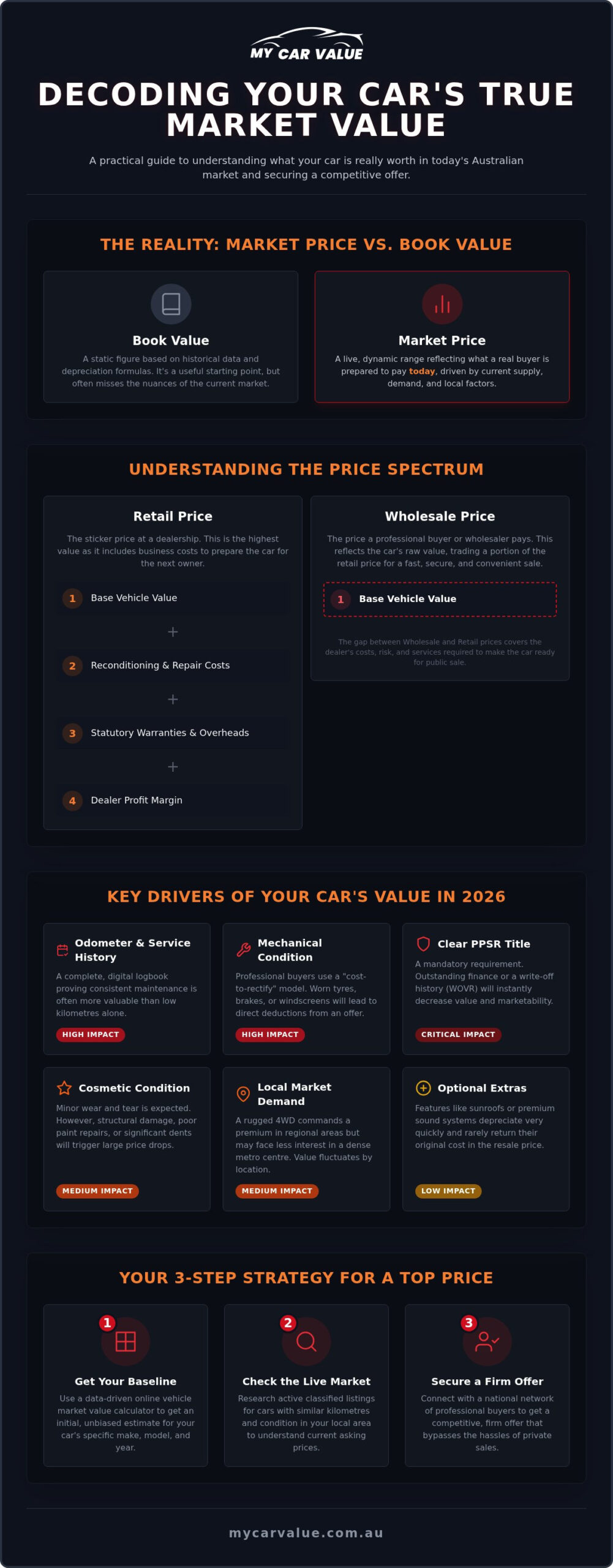 Car Market Price: How to Determine Your Vehicle’s Real-World Value in 2026