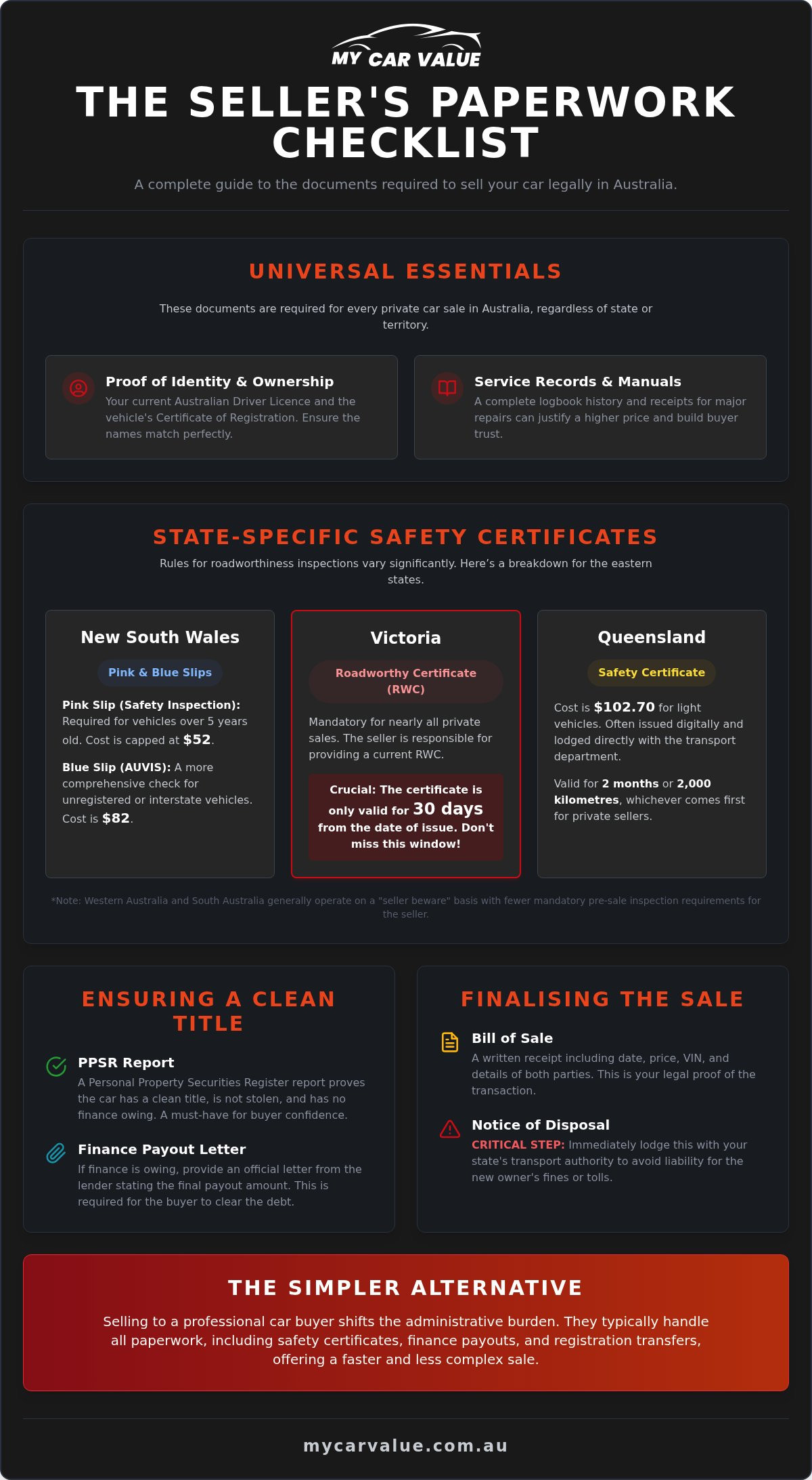 Documents Needed to Sell a Car in Australia: The 2026 Seller’s Checklist