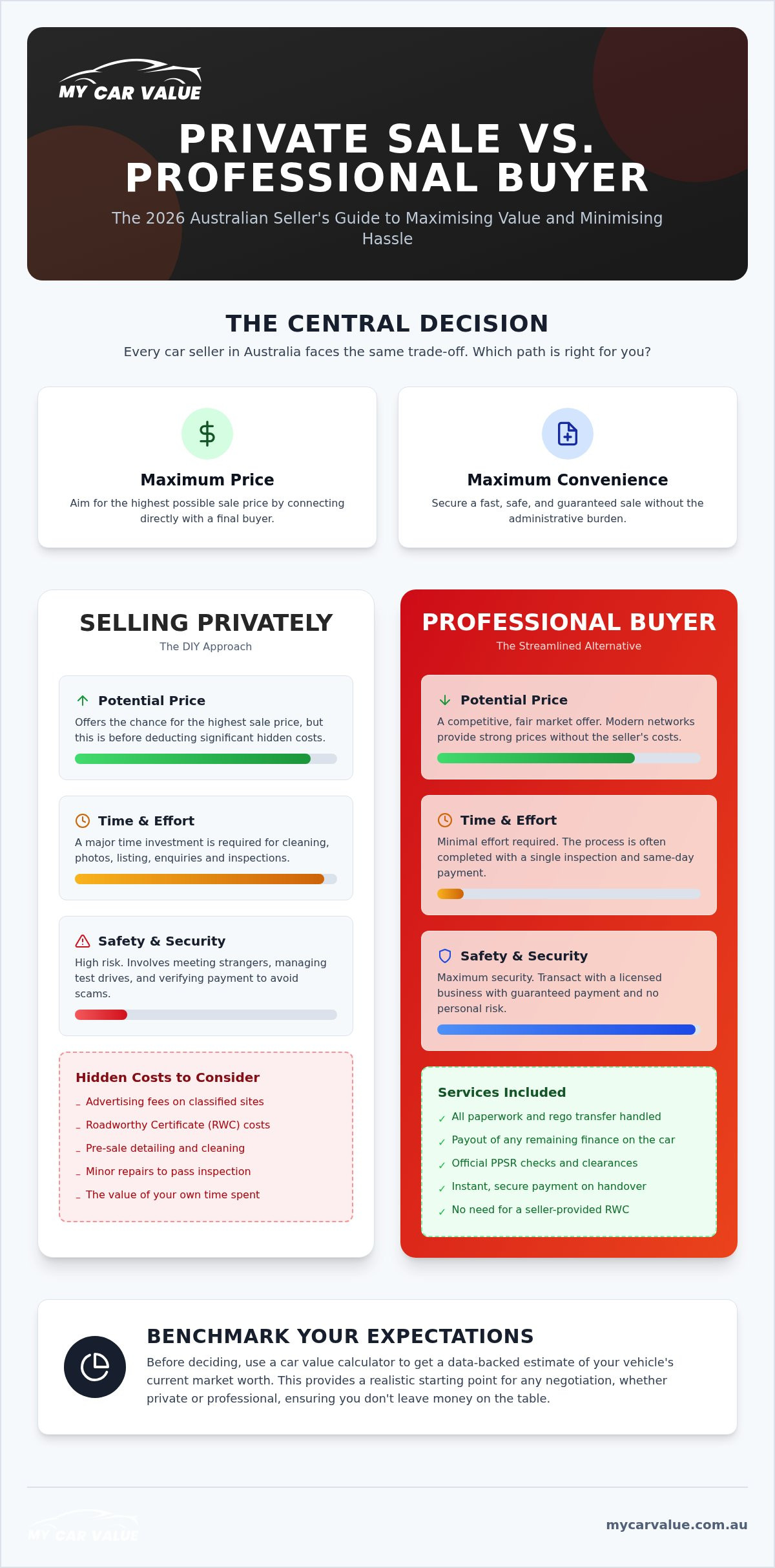 Private Car Sale vs Dealer: Which is Best for Selling Your Vehicle in 2026?