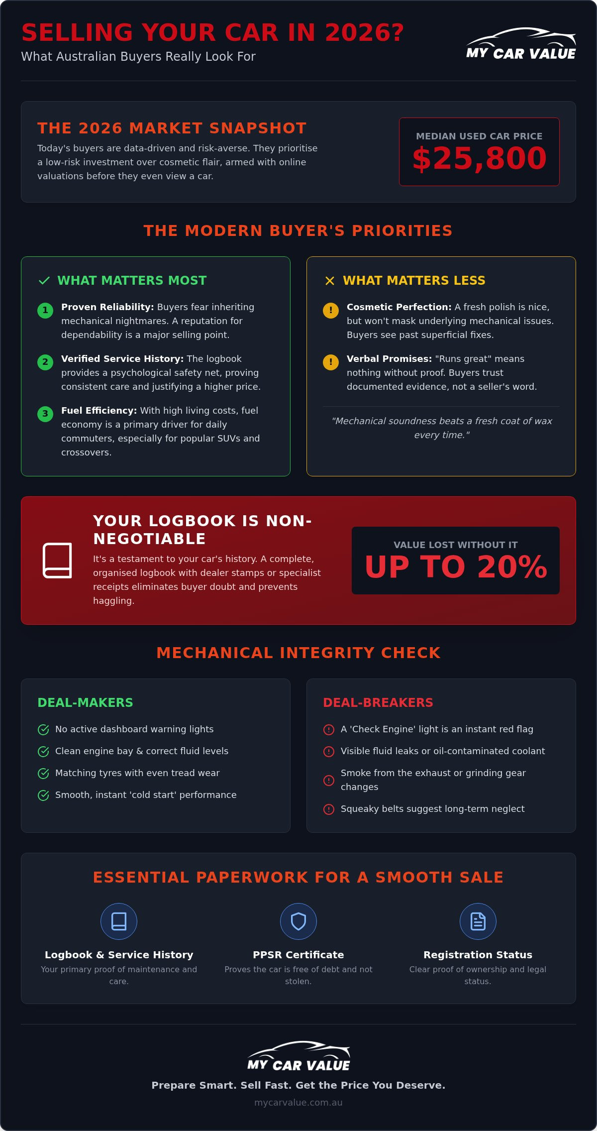 What Do Used Car Buyers Look For? 2026 Seller's Guide