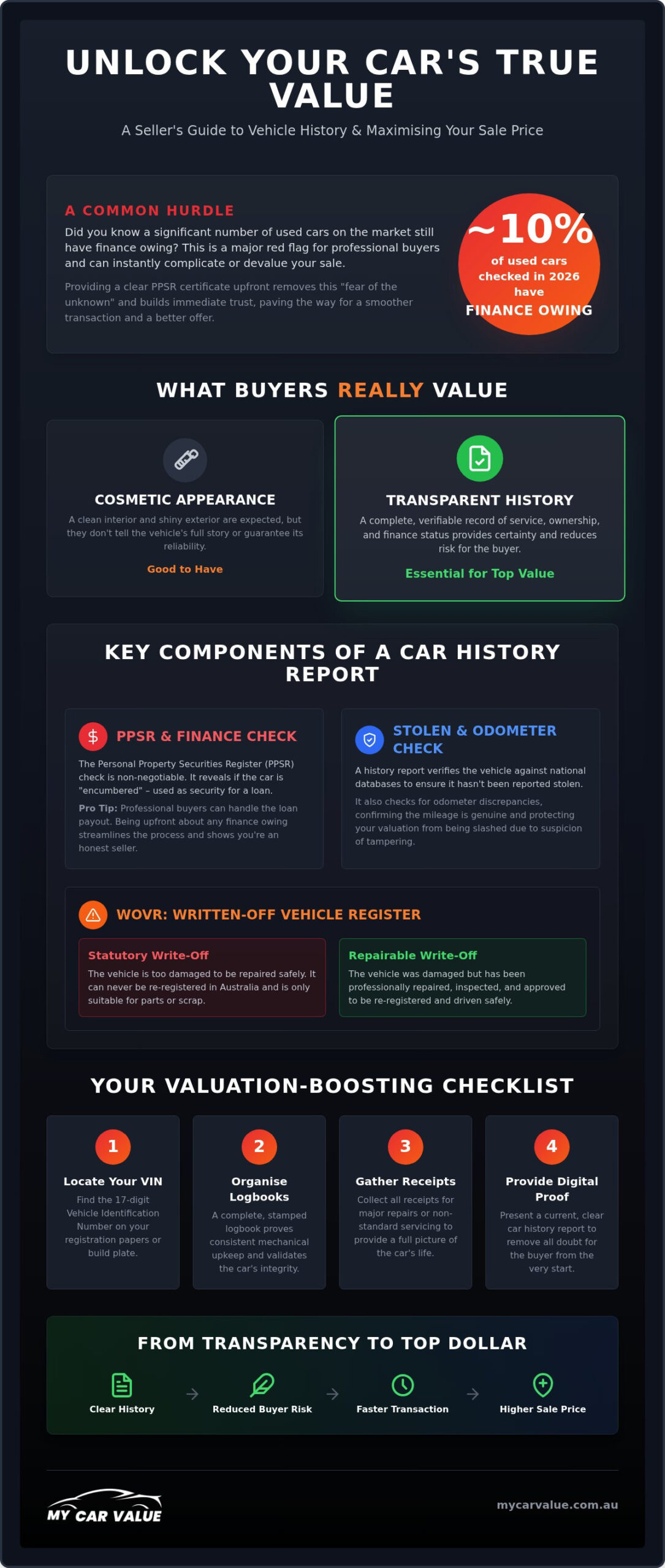 Car History: Why Transparency Maximises Your Vehicle’s Value in 2026