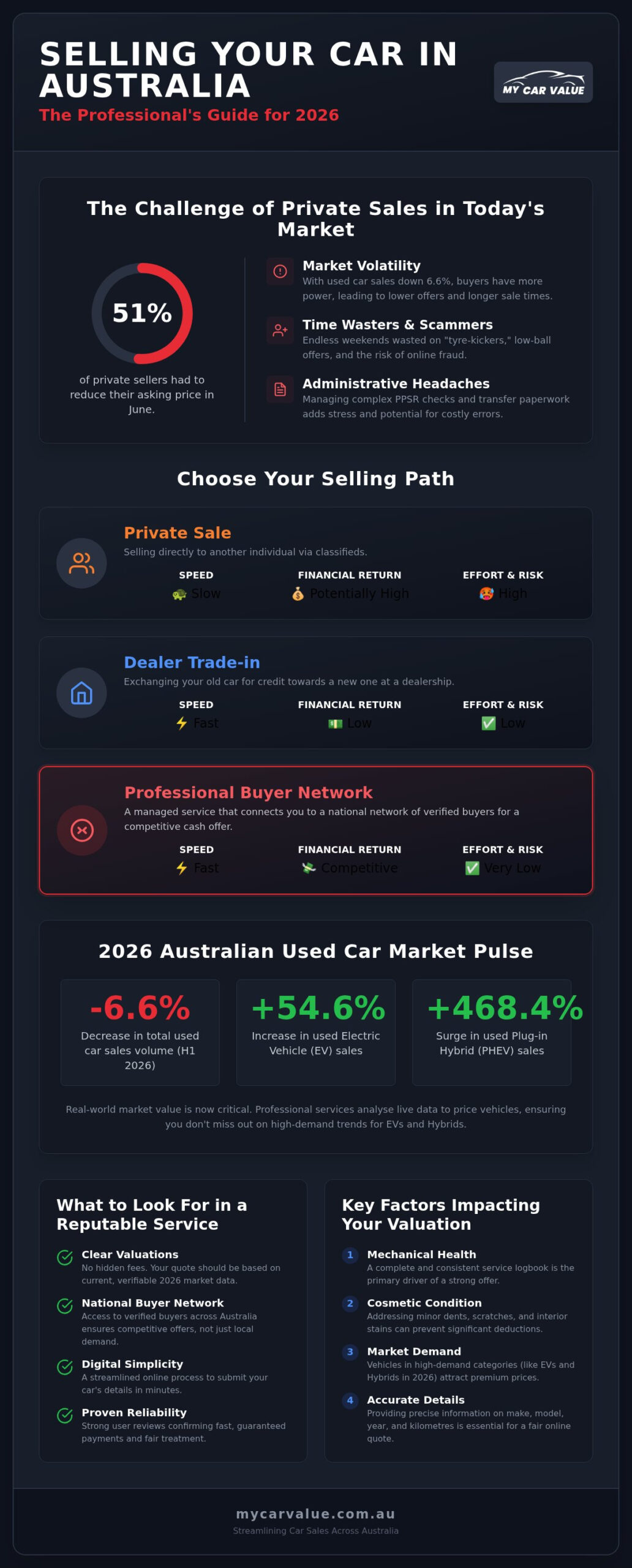 Best Car Selling Services Australia: The 2026 Seller’s Guide