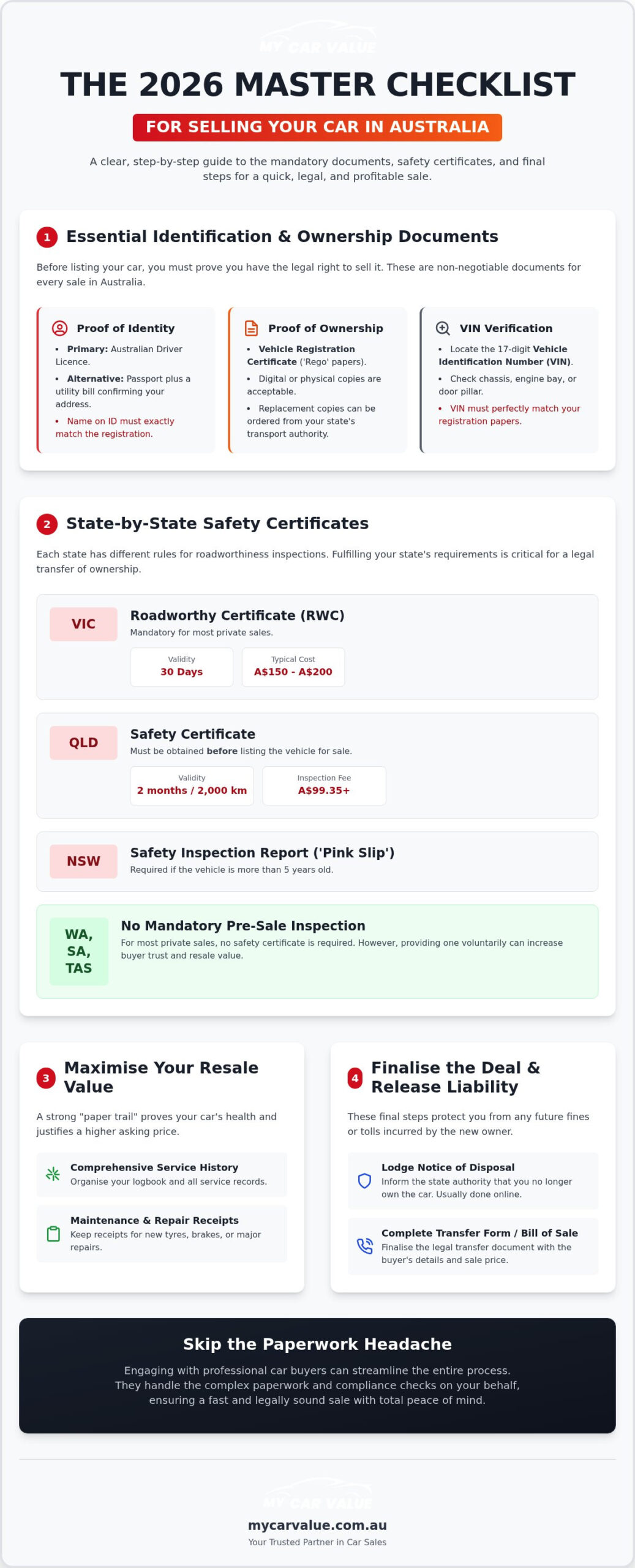 Documents Needed to Sell a Car in Australia: The 2026 Master Checklist