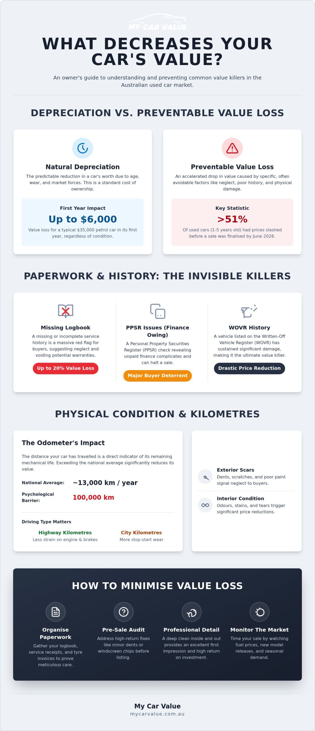 What Decreases Car Value? 2026 Australian Guide to Avoiding Value Killers