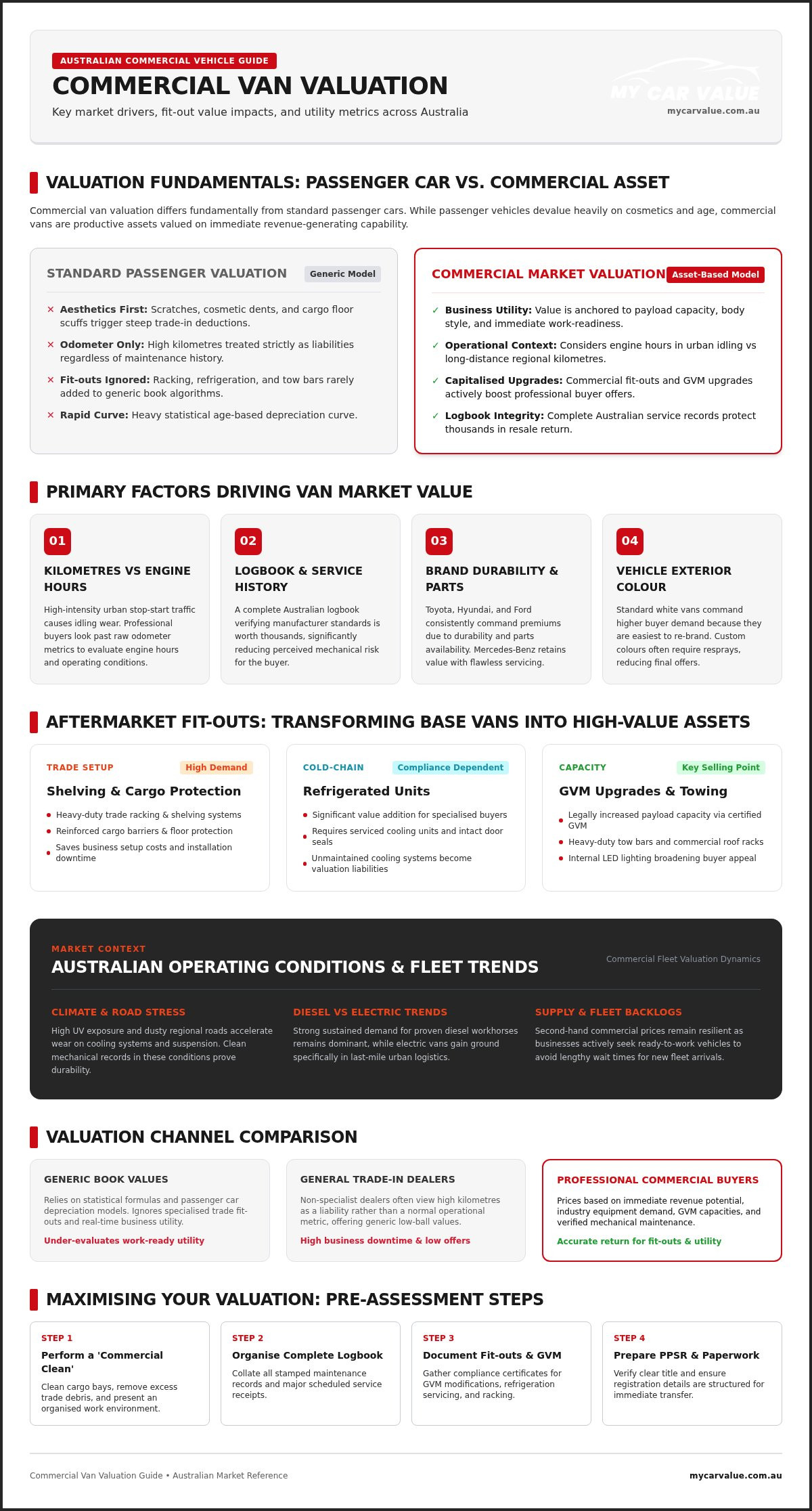 Commercial Van Valuation Australia: The 2026 Seller’s Guide