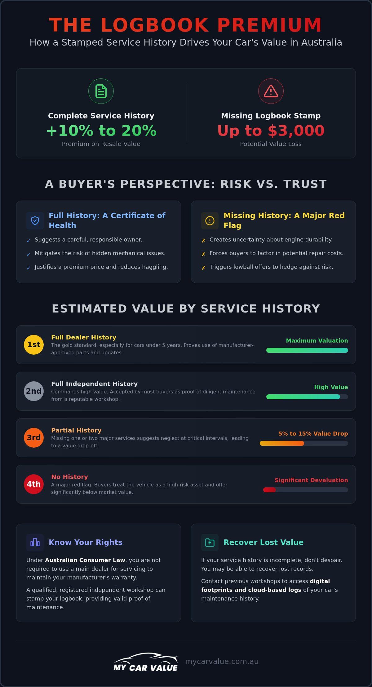 How Service History Affects Car Value in Australia: The 2026 Seller’s Guide