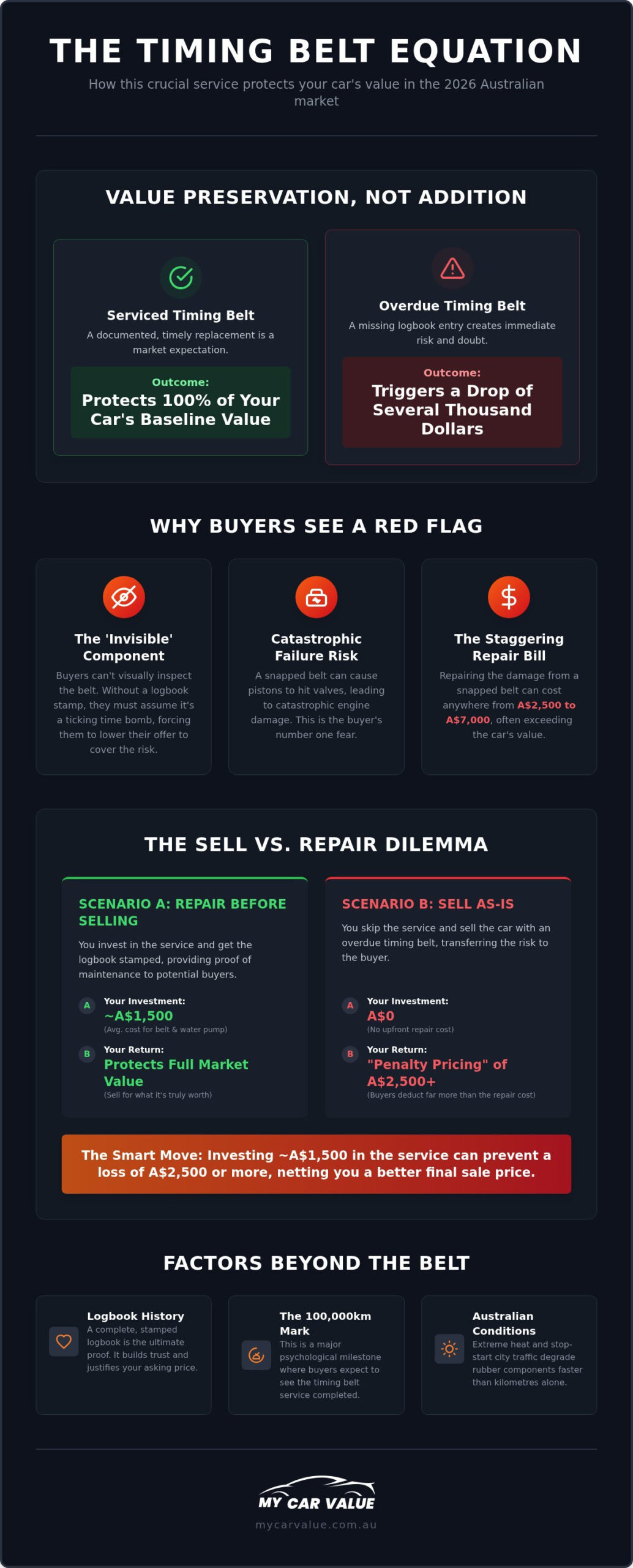 How Timing Belt Maintenance Affects Your Car’s Resale Value in 2026