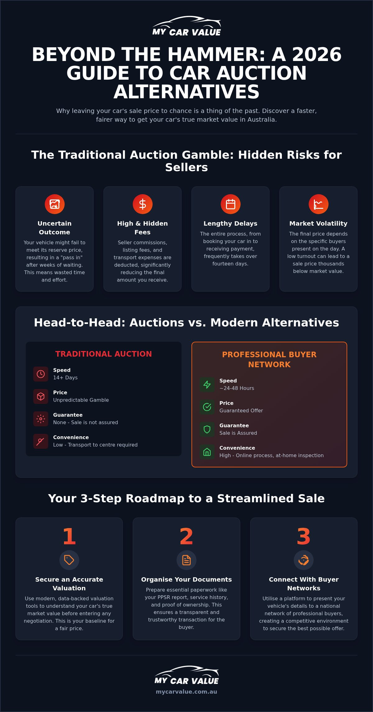 Car Auction Alternatives: Smart Ways to Sell Your Vehicle in 2026