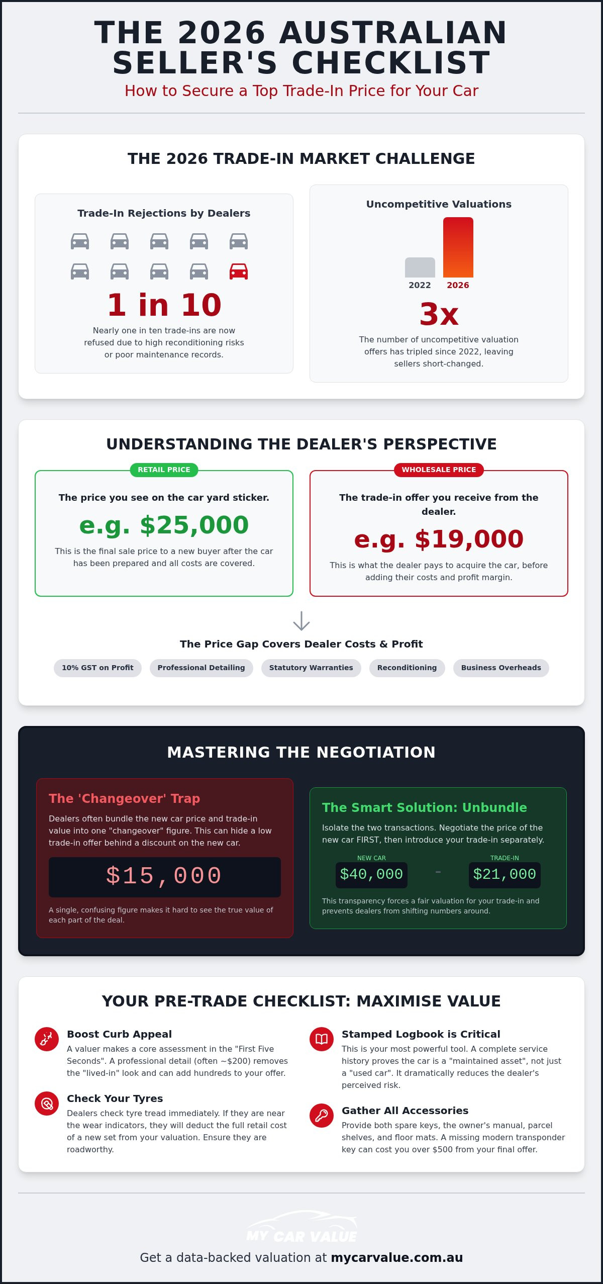 How to Get a Good Trade-In Price: The 2026 Australian Seller’s Checklist