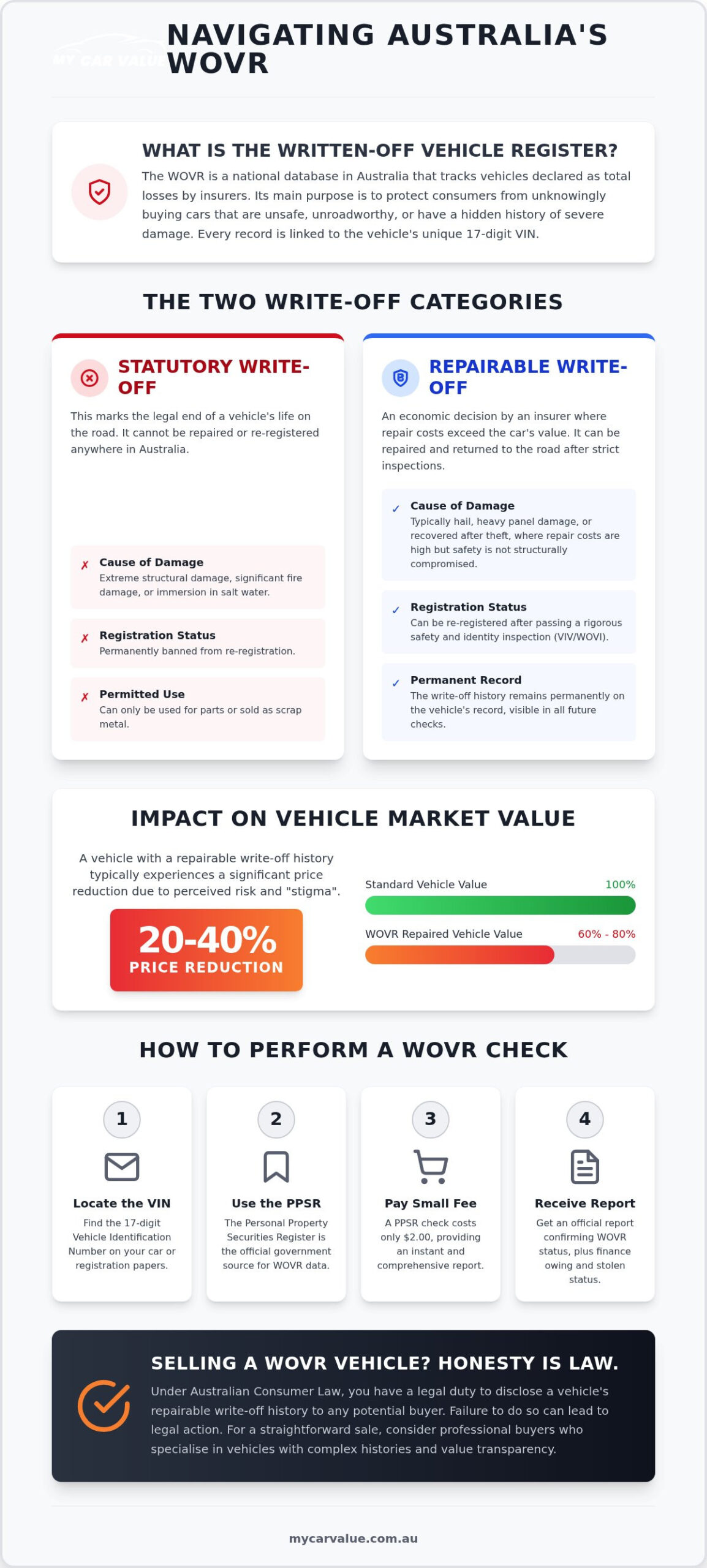 WOVR Check Australia: The 2026 Guide to Written-Off Vehicle Records