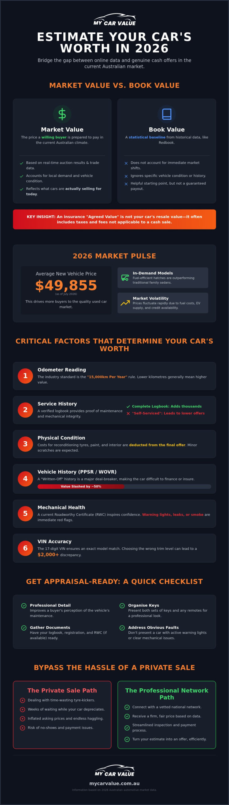 Estimate Car Worth: How to Get an Accurate Valuation in 2026