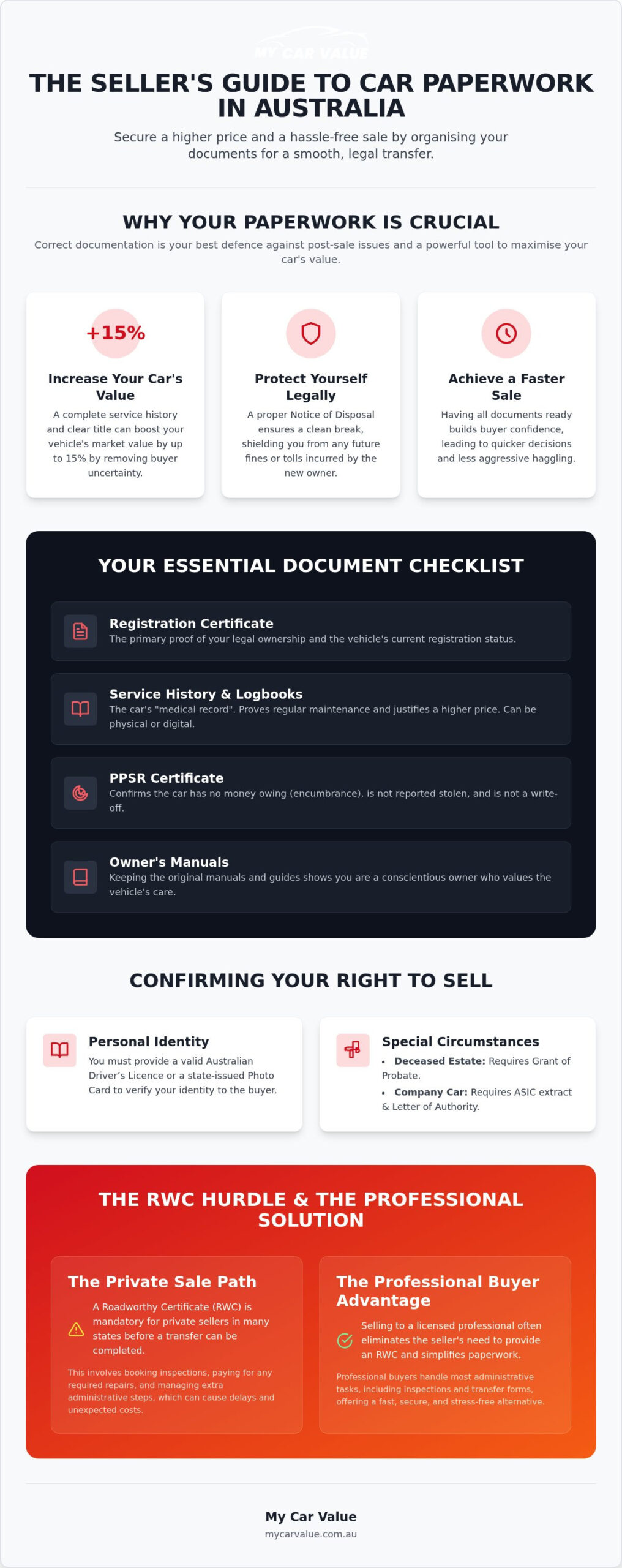 Paperwork to Sell a Car in Australia: The Complete 2026 Seller’s Checklist