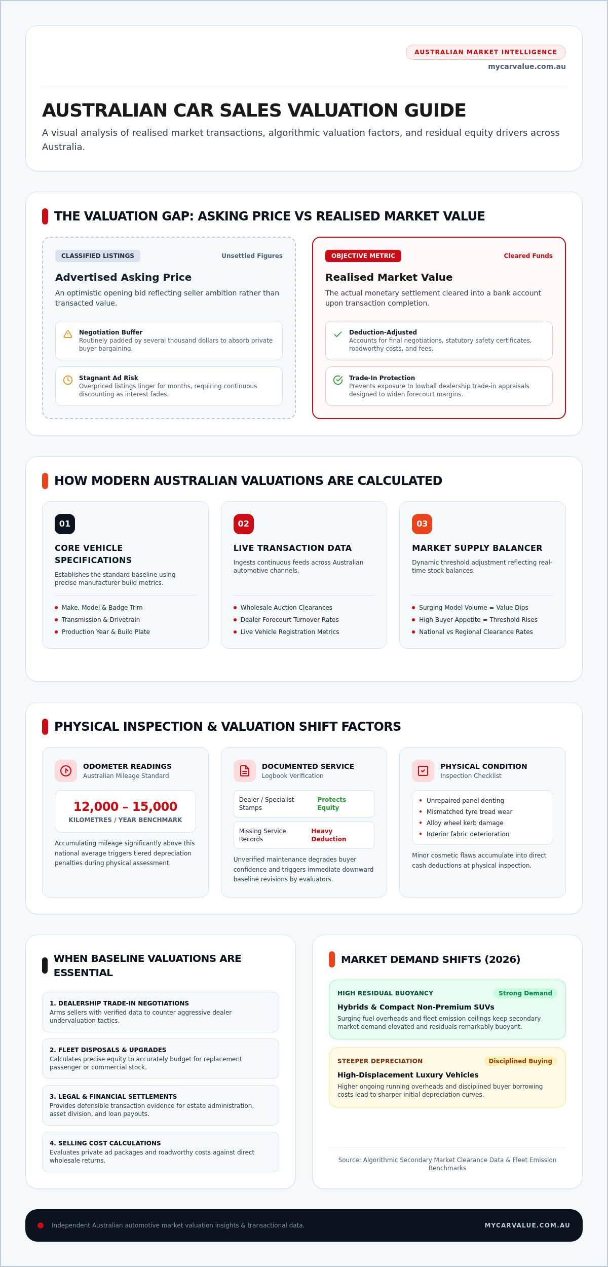 Car Sales Valuation: How to Determine Your Vehicle’s True Market Worth in 2026
