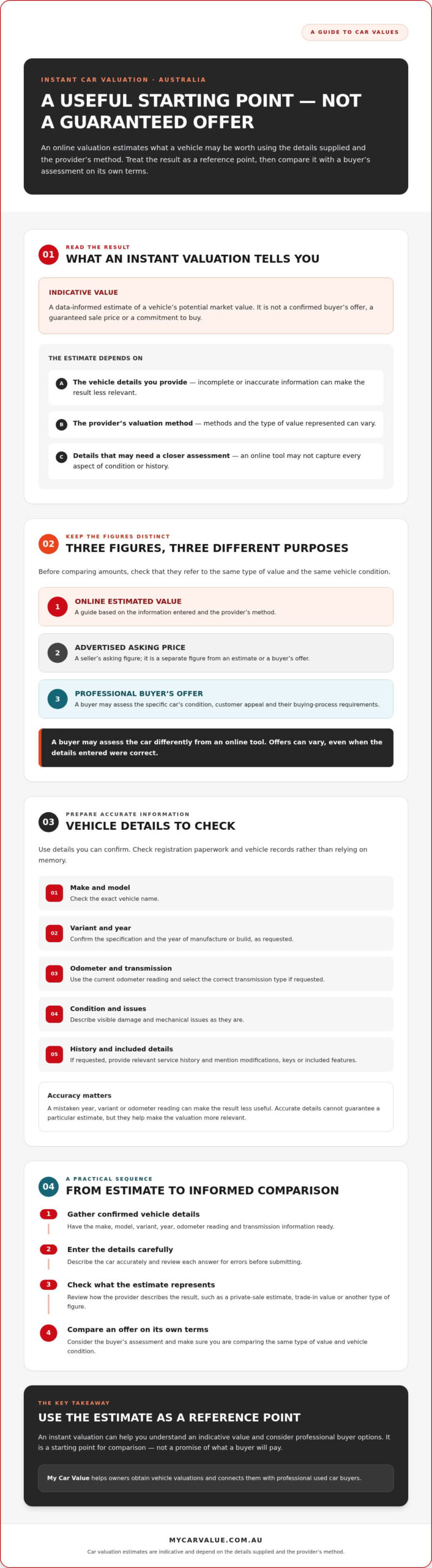 Instant Car Valuation Australia: Get a Clear Estimate in 2026