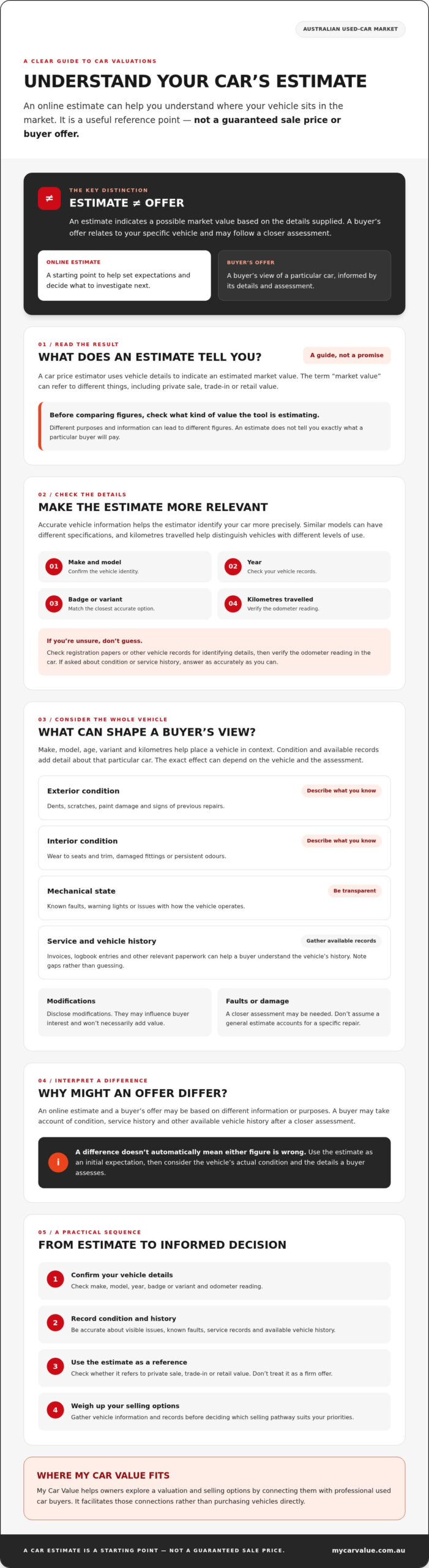 Car Price Estimator: Value Your Car in Australia 2026