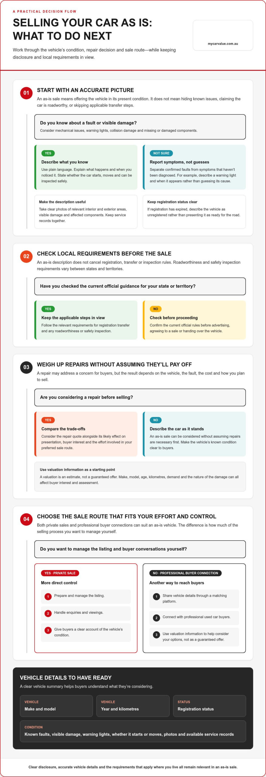 Sell a Car As Is in Australia: 2026 Guide