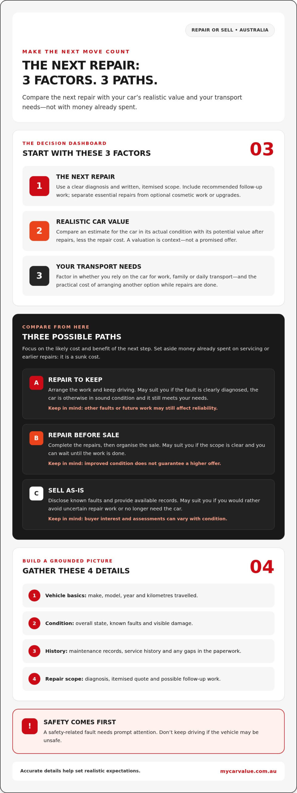 Repair or Sell Your Car in Australia? How to Decide in 2026