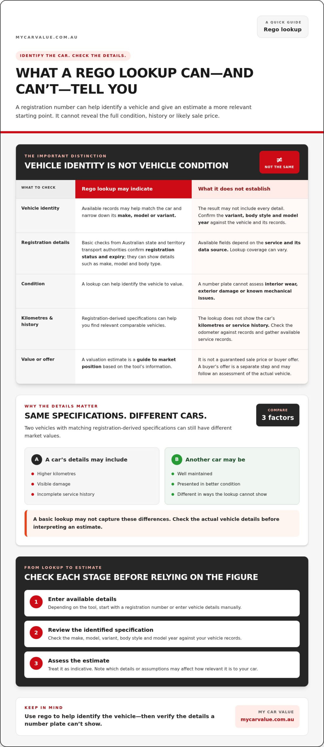 Car Valuation by Rego in Australia: What Your Number Really Means